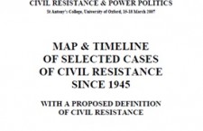Map and Timeline of Selected Cases of Civil Resistance (University of Oxford)