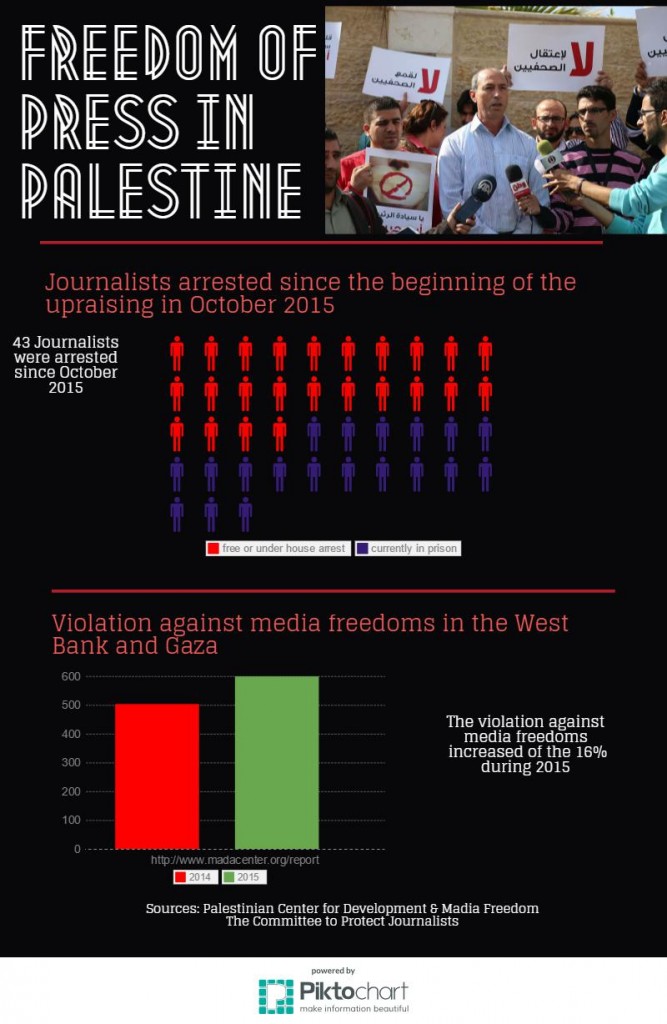 freedom-of-press-in-palestine (2)