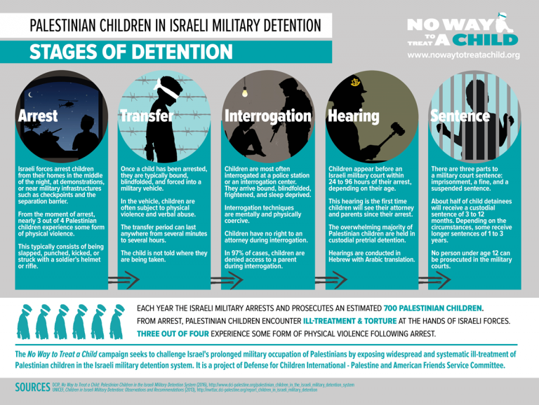 Detention Intake Process NWTTAC-Stages-of-Detention-Poster-DEC2017